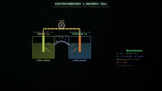 Electrochemistry Galvanic Cell Animation Showing Redox Reaction Electron Flow and Electrode Potential