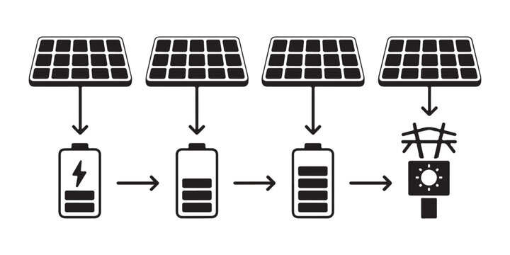 Process flow chart showing solar panels charging batteries and connecting to electrical power grid.