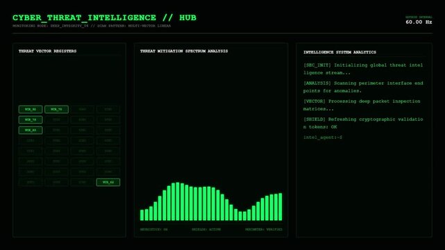 Cyber Threat Intelligence Hub Threat Vector Mitigation Spectrum Analysis Heuristic Firewall Dashboard Animation.