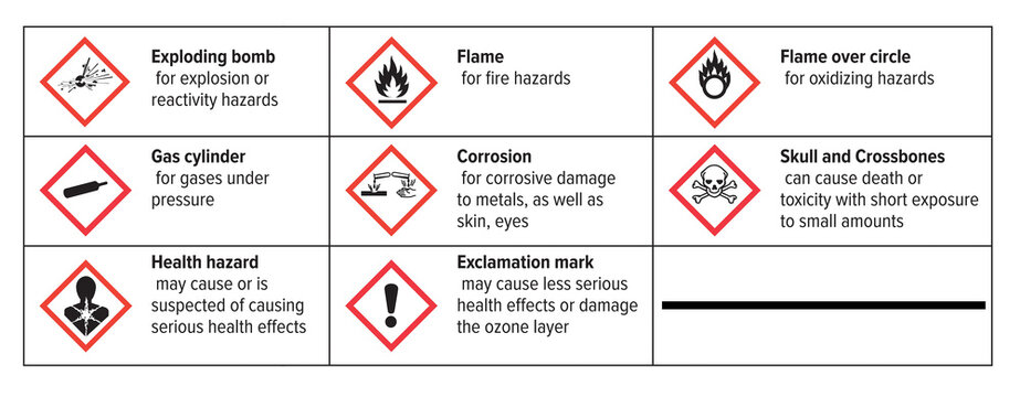 GHS hazard pictograms for laboratory safety.