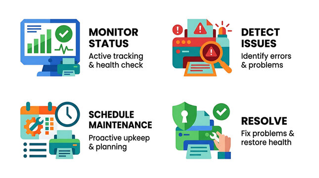 Streamlining Business Operations Monitoring, Maintenance, and Issue Resolution for Enhanced Productivity