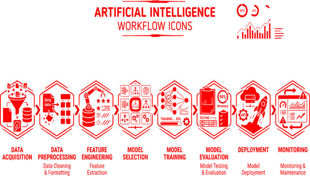 Artificial Intelligence Workflow Icons Collection Illustrating Machine Learning Pipeline Data Processing Model Training Deployment and Monitoring