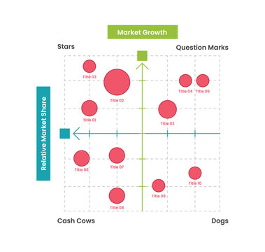 BCG matrix infographic template banner with scatter plot diagram chart with big and small circle combination for slide presentation