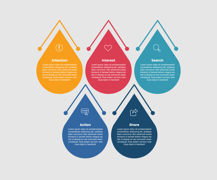 AISAS infographic template with liquid waterdrop shape box container with 5 points information flat style