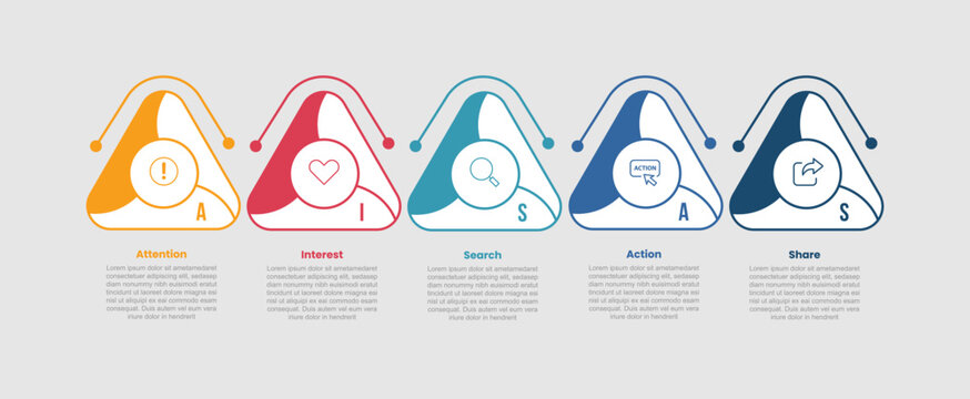 AISAS infographic template with round triangle box with circle and smooth line divider with 5 points information flat style