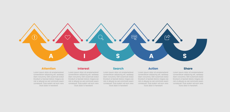 AISAS infographic template with curve arrow round top direction on horizontal stack list with 5 points information flat style