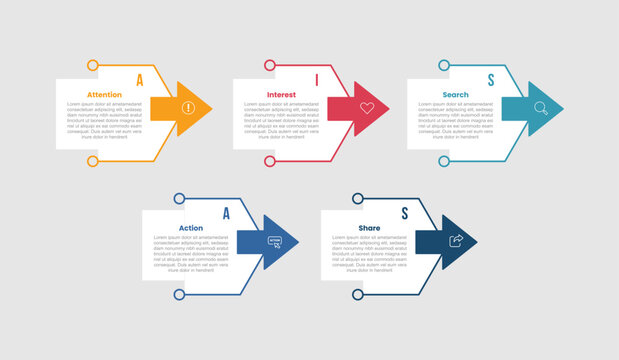 AISAS infographic template with open line container box with arrow pointer on right side with 5 points information flat style