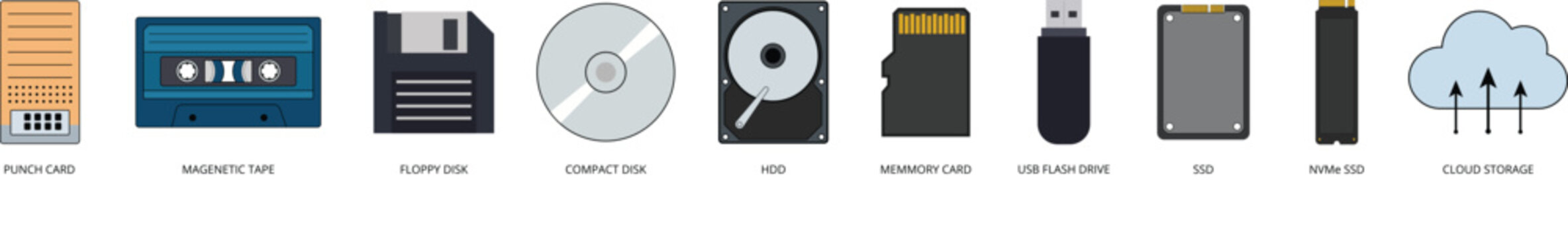 Evolution of Storage Devices Flat Vector Design Collection