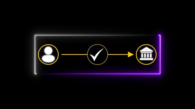 Banking process flowchart animation: user verification and approval