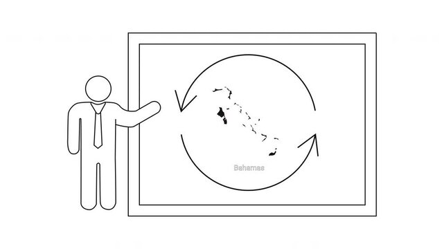Business presentation showing cyclical process on whiteboard.