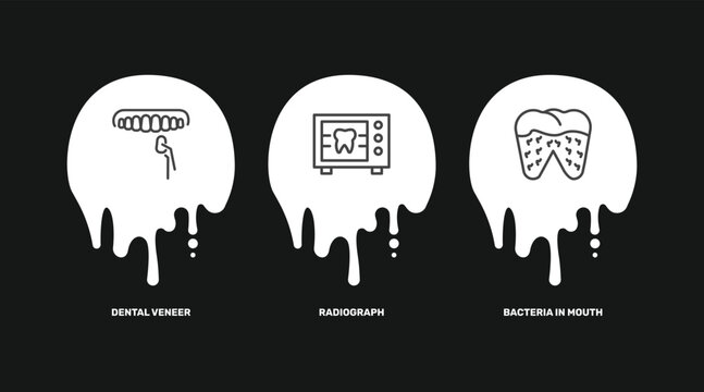dental health icon set with dental veneer, radiograph, bacteria in mouth signs in flat outline style
