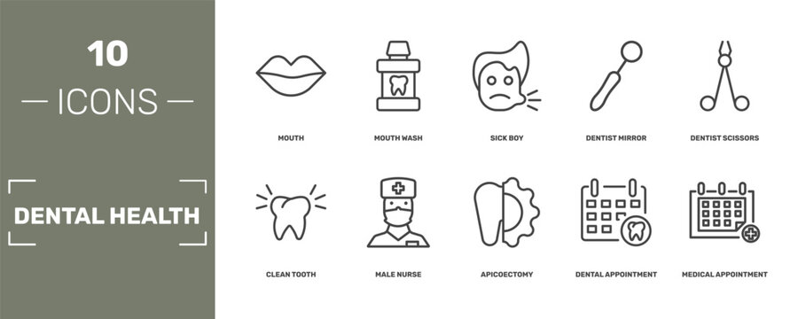 dental health icon set with mouth, mouth wash, sick boy, medical appointment signs in flat outline style