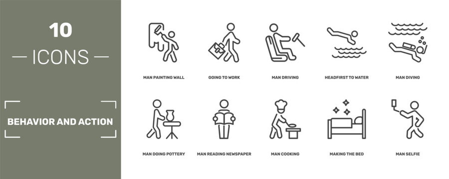 behavior and action icon set with man painting wall, going to work, man driving, man selfie signs in flat outline style