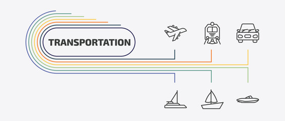 transportation outline icon set. thin line train front, car, catamaran, sail boat and more icons. editable vector © Farahim