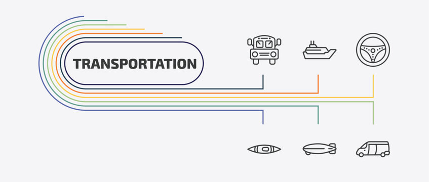 transportation outline icon set. thin line cruiser, steering, kayak, dirigible and more icons. editable vector