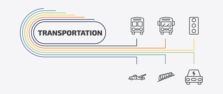 transportation outline icon set. thin line bus, car traffic, wrecker, funicular railway and more icons. editable vector