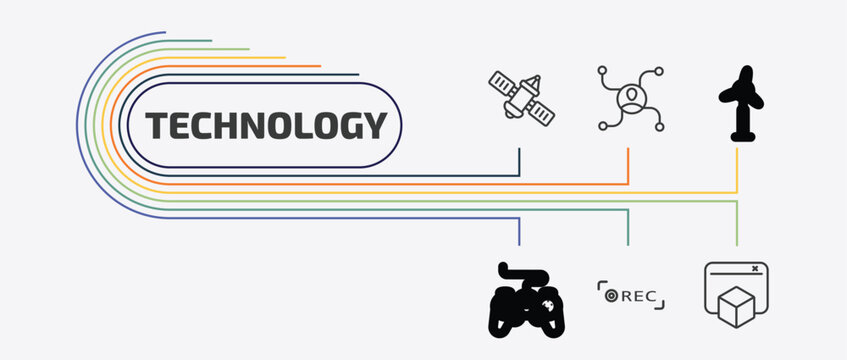 technology outline icon set. thin line affiliate marketing, eolic, gamepad with cable, recording and more icons. editable vector