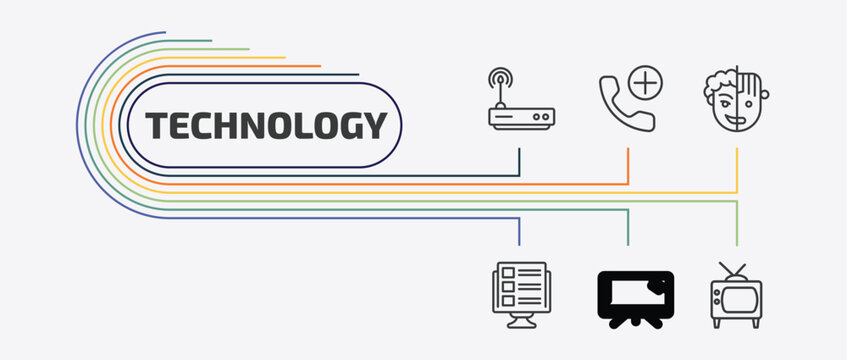 technology outline icon set. thin line add call, humanoid robot, front end, screen blank and more icons. editable vector