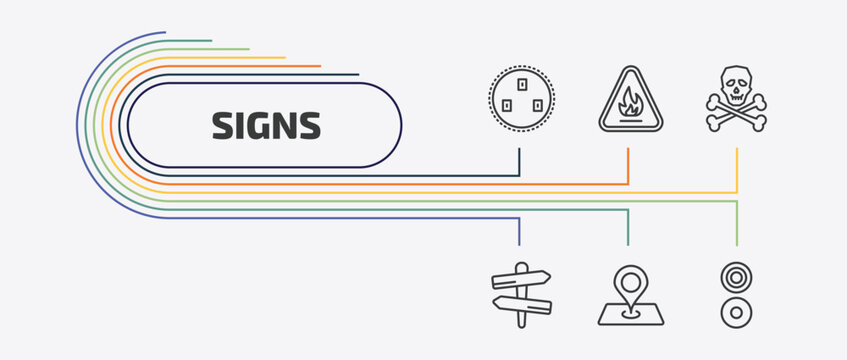 signs outline icon set. thin line fire hazard, death, panels, maps and location and more icons. editable vector