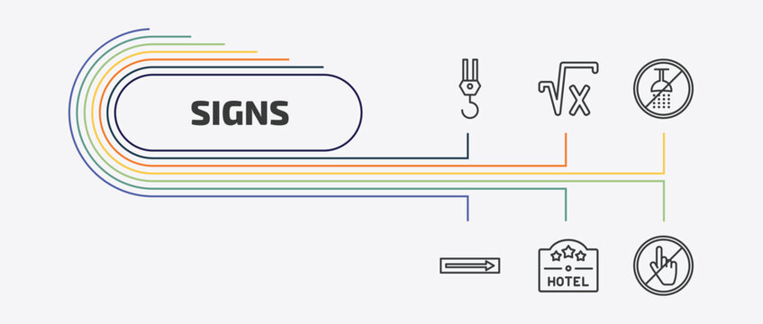 signs outline icon set. thin line square root, no shower, one way, square hotel and more icons. editable vector