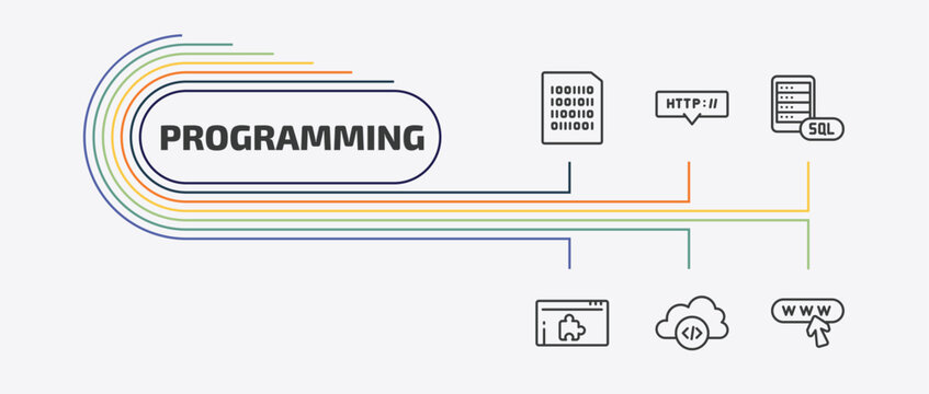 programming outline icon set. thin line http, mysql, plugin, cloud storage and more icons. editable vector