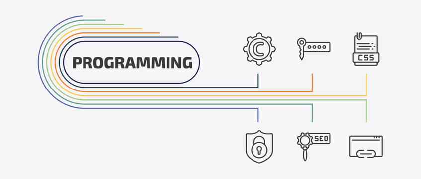 programming outline icon set. thin line seo keywords, css file format, encryption, advertising and more icons. editable vector
