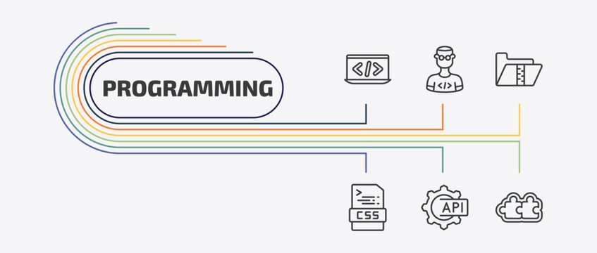 programming outline icon set. thin line developer, archive, css, api and more icons. editable vector
