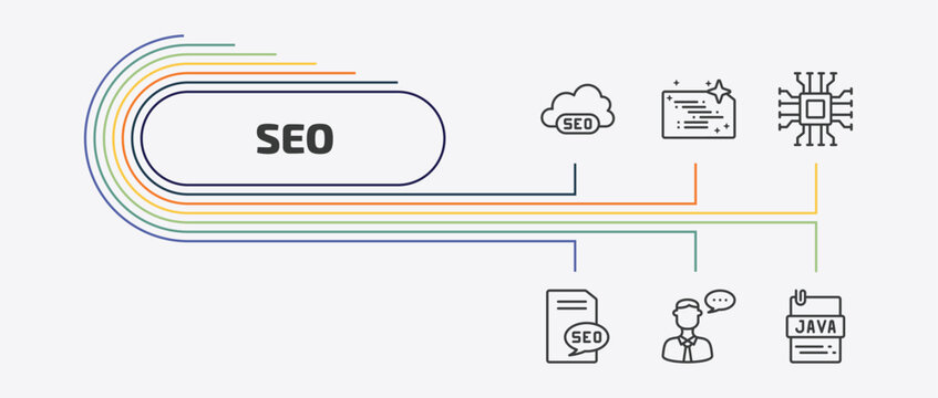 seo outline icon set. thin line clean code, hardware, seo report, seo consulting and more icons. editable vector