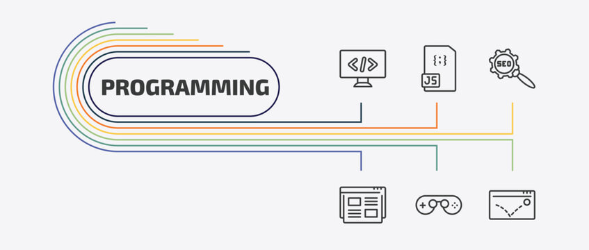 programming outline icon set. thin line js, seo configuration, landing page, console and more icons. editable vector