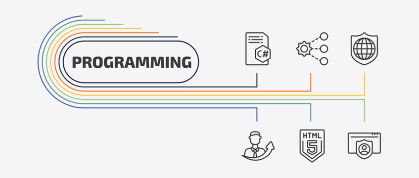 programming outline icon set. thin line sharing, secured network, seo growth, html5 and more icons. editable vector