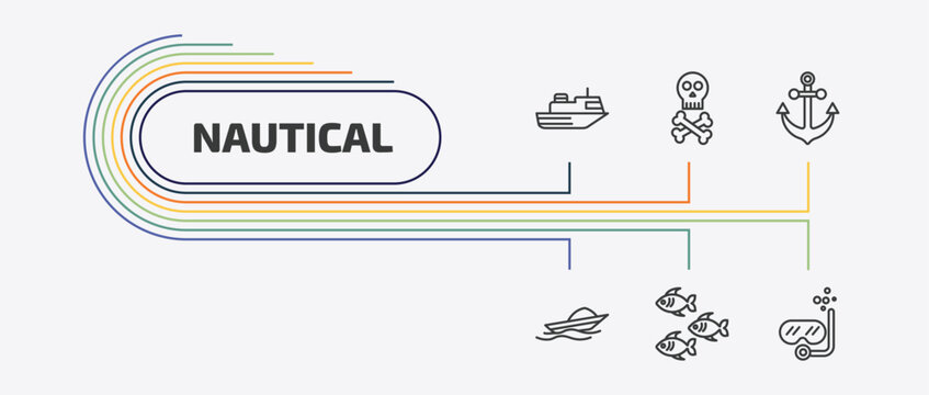 nautical outline icon set. thin line skull and bones, big anchor, speed boat, fishes and more icons. editable vector