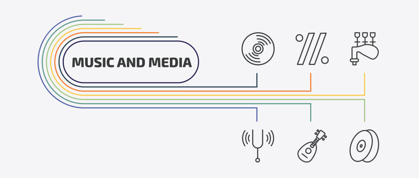music and media outline icon set. thin line simile, bagpipes, tuning fork, mandolin and more icons. editable vector
