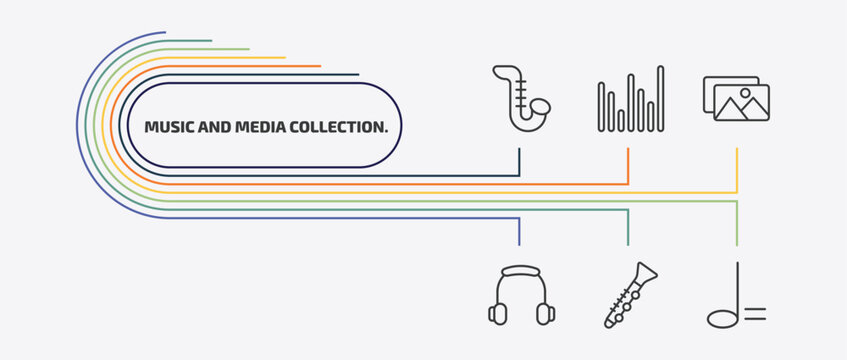 music and media collection. outline icon set. thin line sound bars, album, music player headphones, oboe and more icons. editable vector