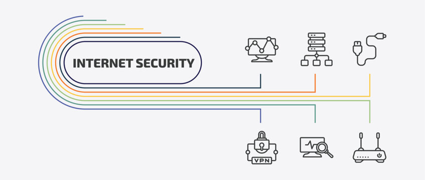 internet security outline icon set. thin line proxy server, phone cable, virtual private network, network monitoring and more icons. editable vector