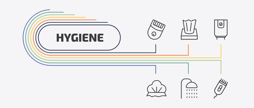 hygiene outline icon set. thin line tissues, water heater, shower cap, douche and more icons. editable vector