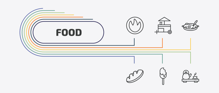 food outline icon set. thin line snack booth, cantonese seafood soup, loaf of bread, bitten ice cream and more icons. editable vector
