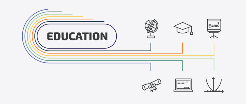 education outline icon set. thin line graduate, relativity formulae, diploma with a ribbon, chalkboard and more icons. editable vector
