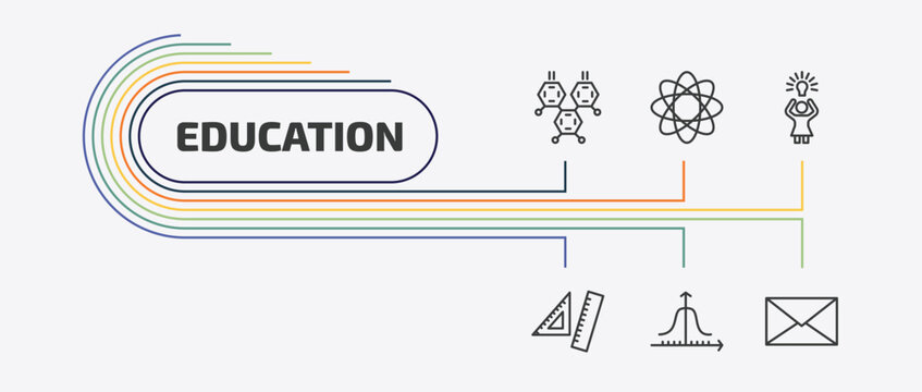 education outline icon set. thin line atom, woman with idea, rulers, gaussian function and more icons. editable vector