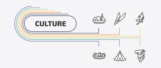 culture outline icon set. thin line knife in sheath, brazil soccer player, fabada, native american wigwam and more icons. editable vector © Farahim