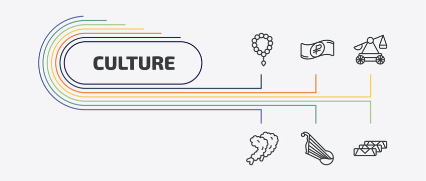 culture outline icon set. thin line ruble, trebuchet, fried shrimp, kankles and more icons. editable vector