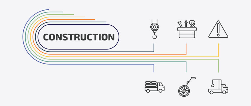 construction outline icon set. thin line tool box, warning, truck with load, measuring wheel and more icons. editable vector
