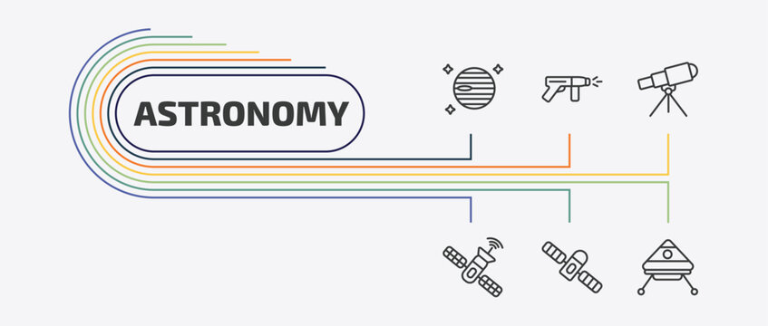 astronomy outline icon set. thin line laser gun, telescope pointing up, space station, space module and more icons. editable vector