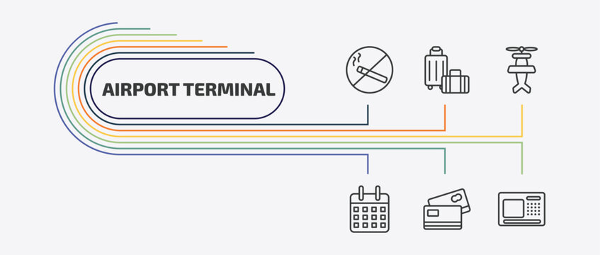 airport terminal outline icon set. thin line trip luggage, old plane, week calendar, two credit cards and more icons. editable vector