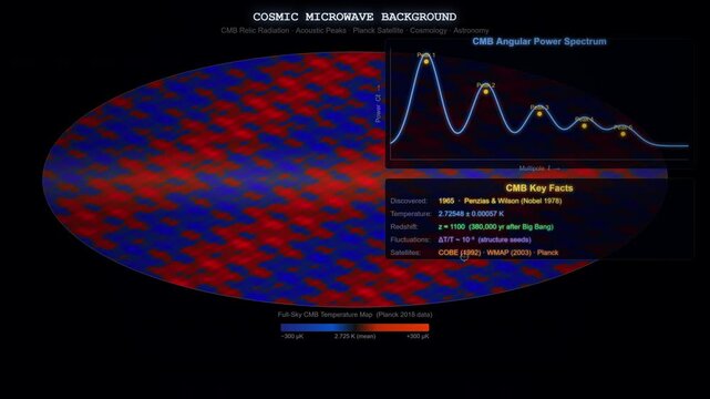 Cosmic Microwave Background Radiation Animation Showing Oldest Light in Universe From Big Bang Afterglow