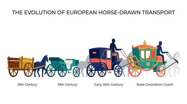Evolution of Horse Transport.