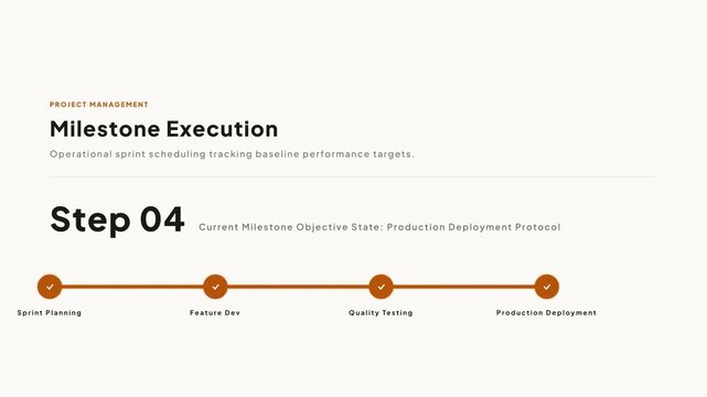Project management milestone execution orange timeline animation showing sprint planning steps on cream background