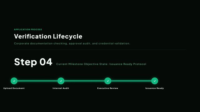 Verification lifecycle corporate documentation green timeline animation showing four milestone steps on dark background