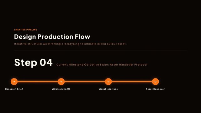 Creative pipeline design production flow timeline animation with orange progress bar and four steps