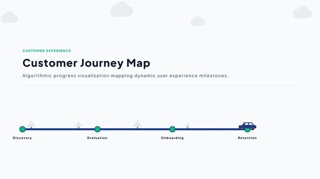Customer journey map infographic video tracking dynamic milestones across milestones