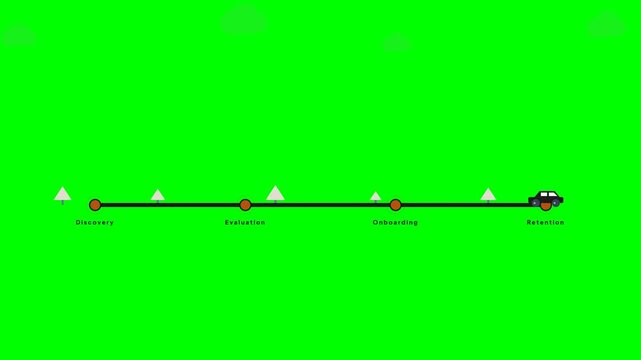Chroma key green screen customer journey map infographic video with animated car